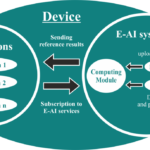 Ai Vs Embedded Systems: Unveiling Future Tech Titans