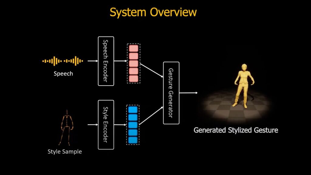 How Does Ai Work in Video Games