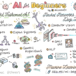 How to Make an AI for Beginners: Simple Steps to Success